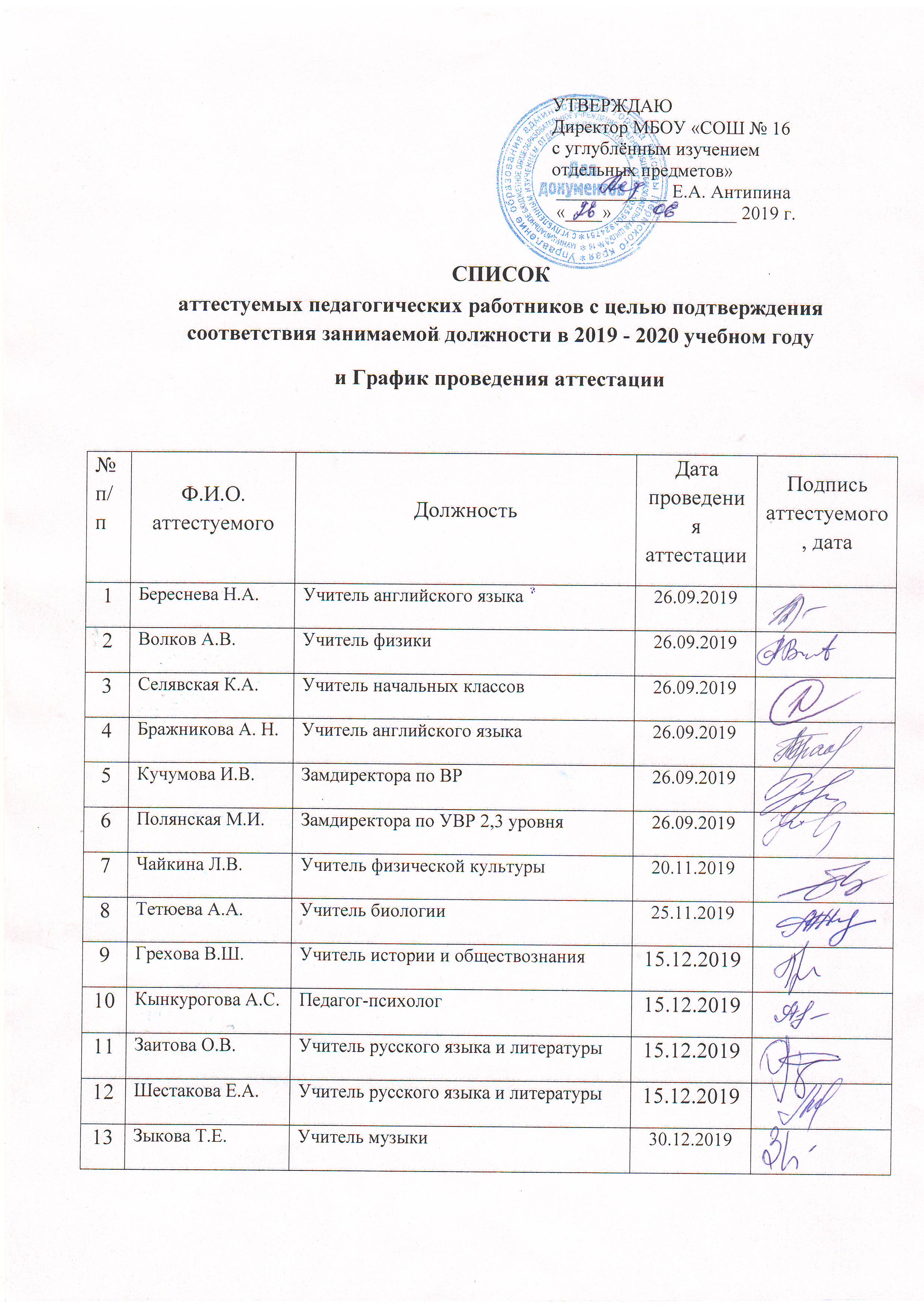 График аттестации пед. работников